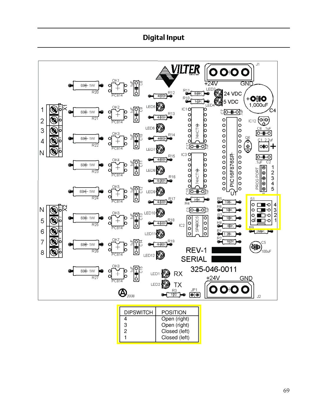 Emerson VISSION 20/20 service manual Digital Input 