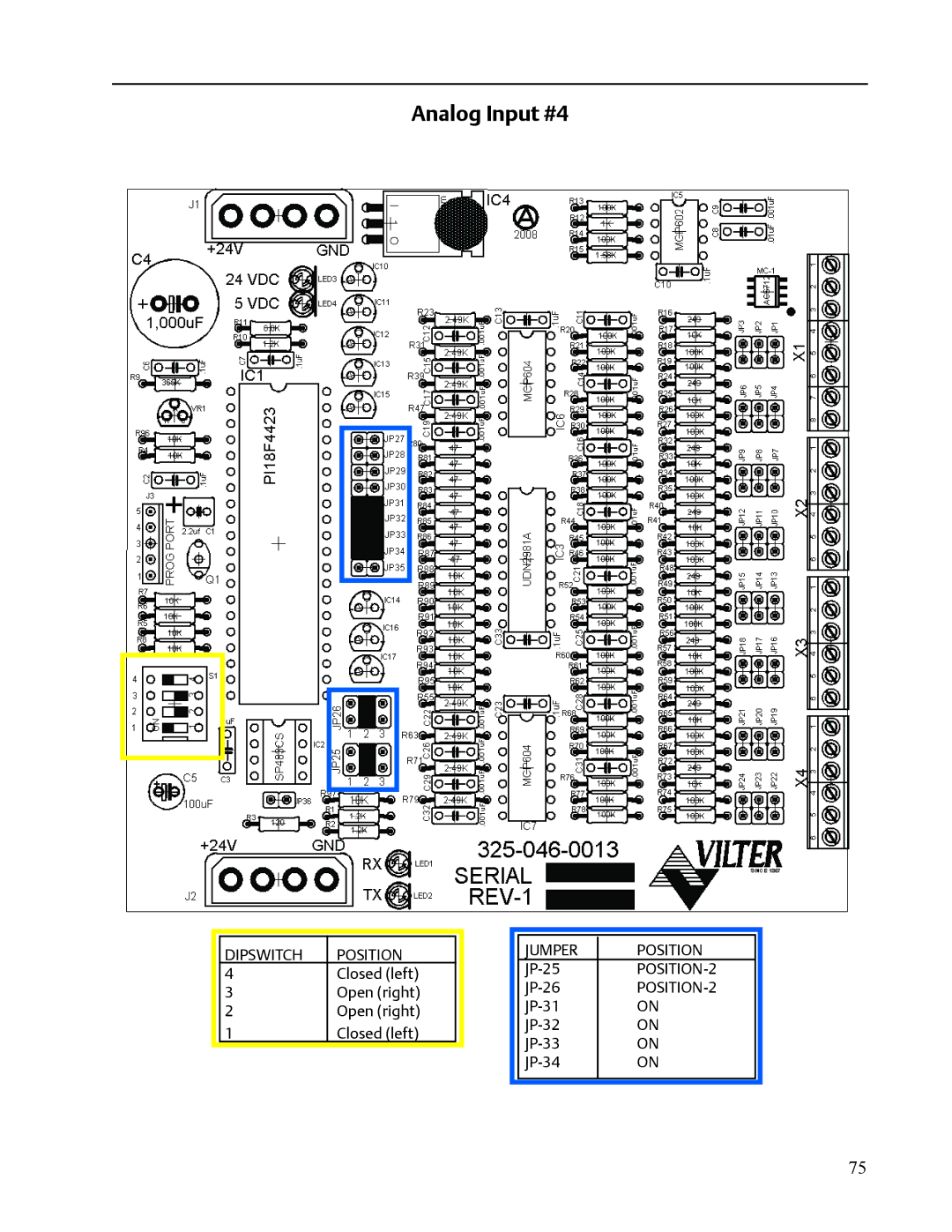 Emerson VISSION 20/20 service manual Jumper Position 