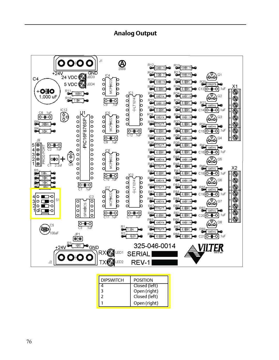 Emerson VISSION 20/20 service manual Analog Output 