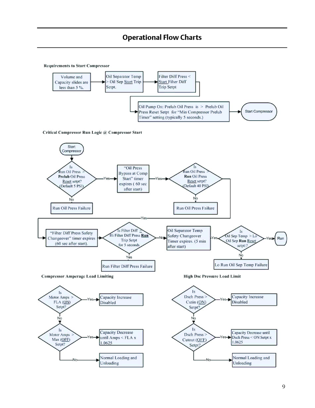 Emerson VISSION 20/20 service manual Operational Flow Charts 