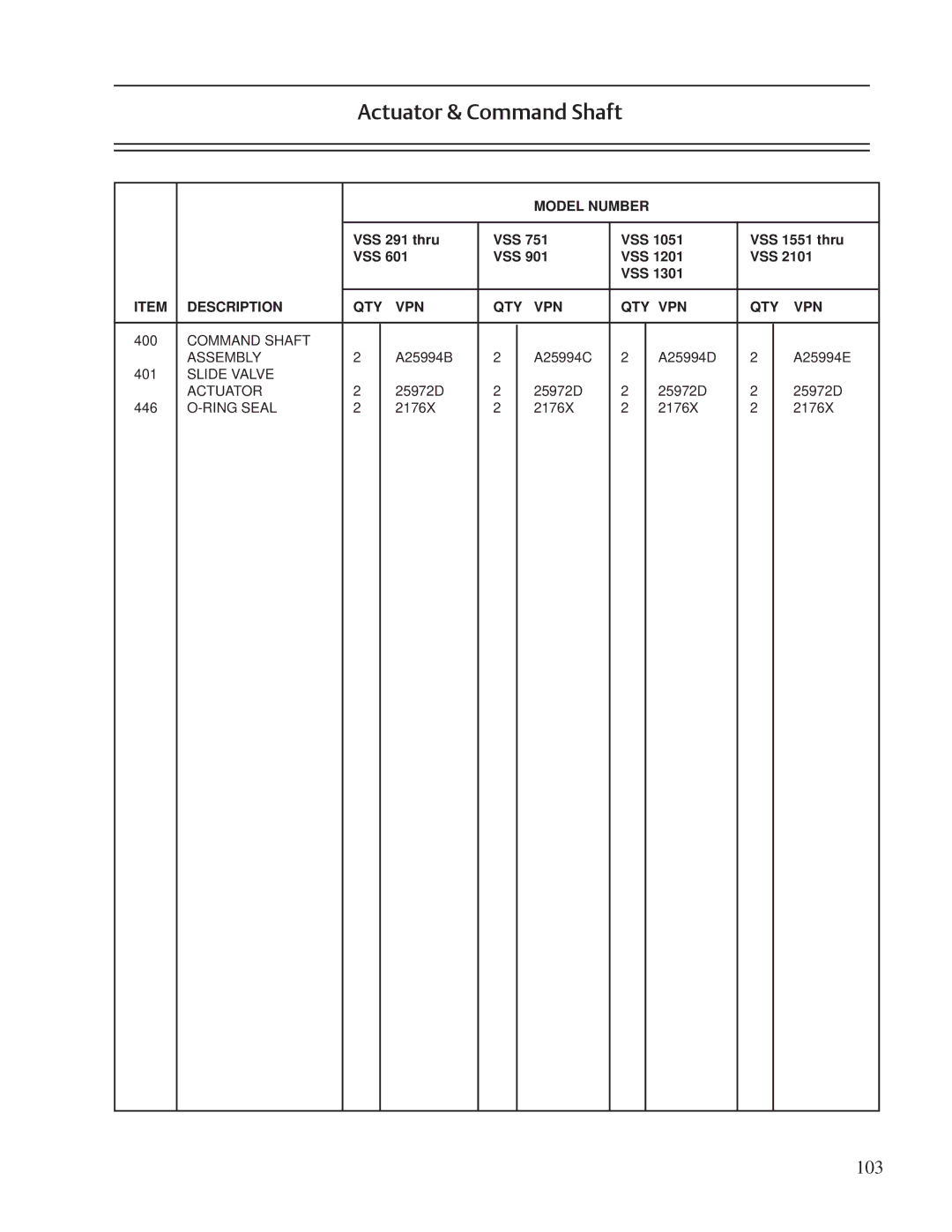 Emerson VSM, VSR, VSS service manual 103 