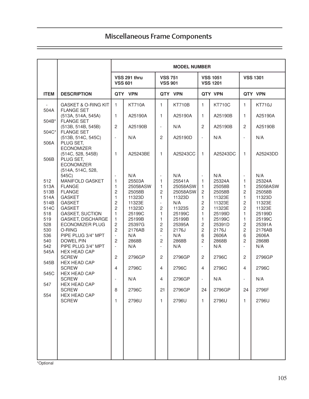 Emerson VSR, VSM, VSS service manual Miscellaneous Frame Components 