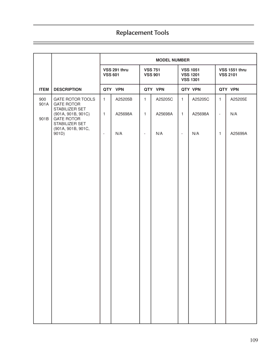 Emerson VSM, VSR, VSS service manual 109 