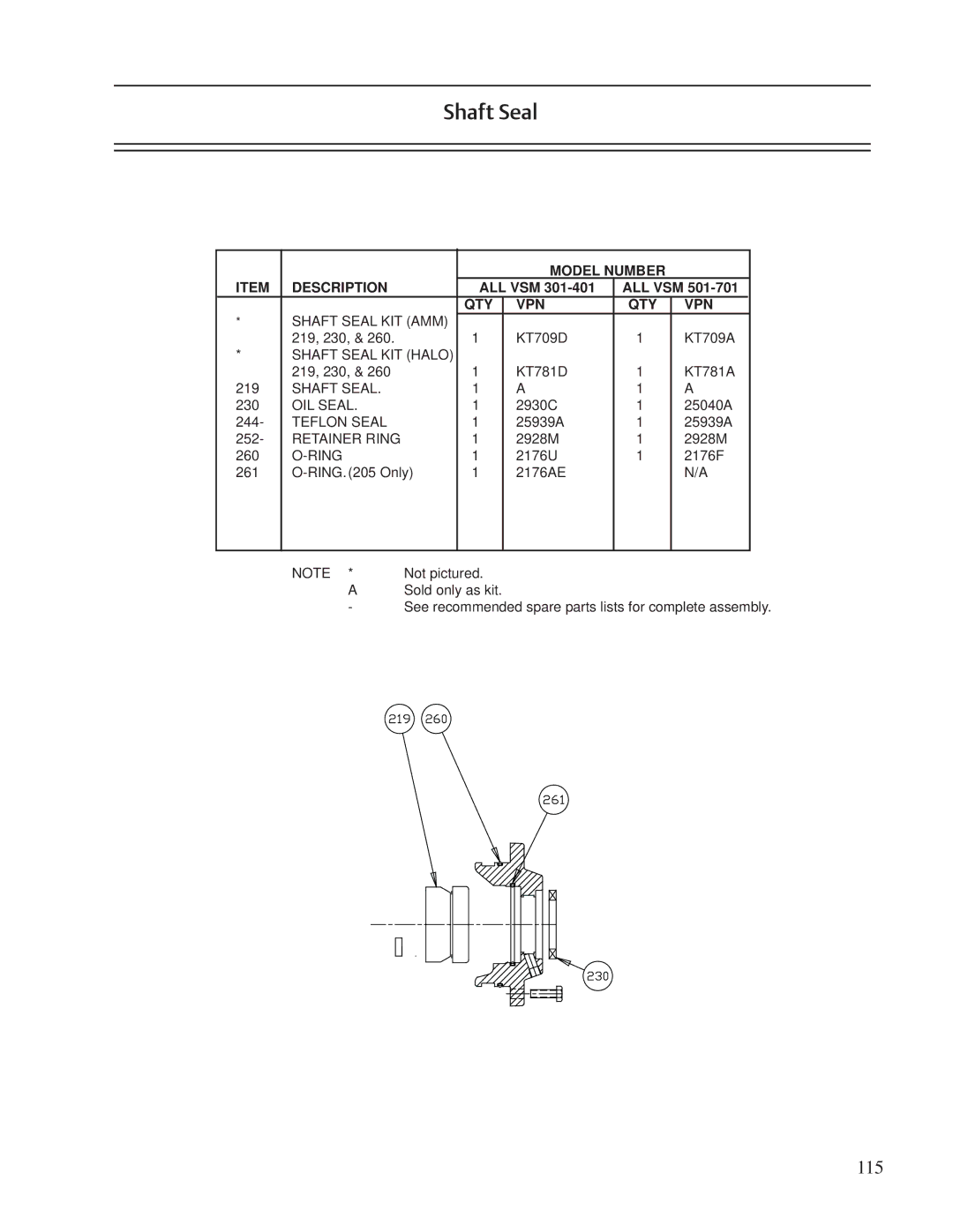 Emerson VSM, VSR, VSS service manual 115 