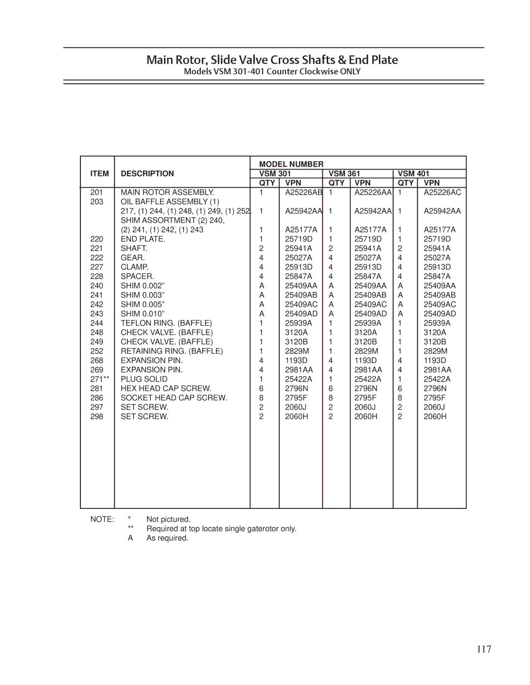 Emerson VSR, VSM, VSS service manual 117 