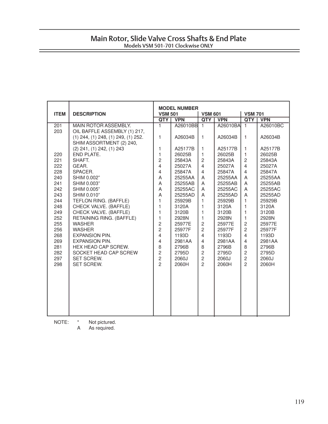 Emerson VSS, VSR, VSM service manual 119 