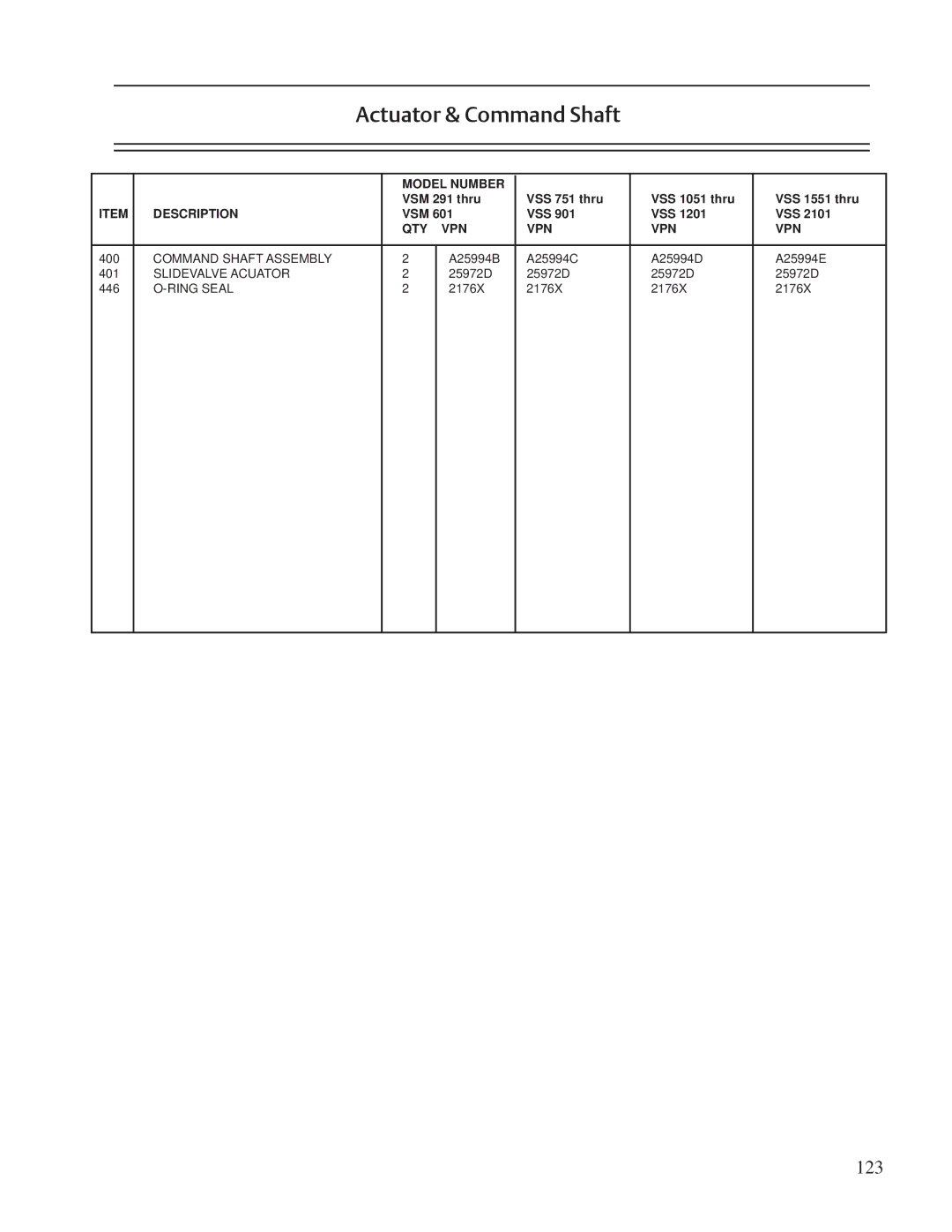 Emerson VSR, VSM, VSS service manual 123 