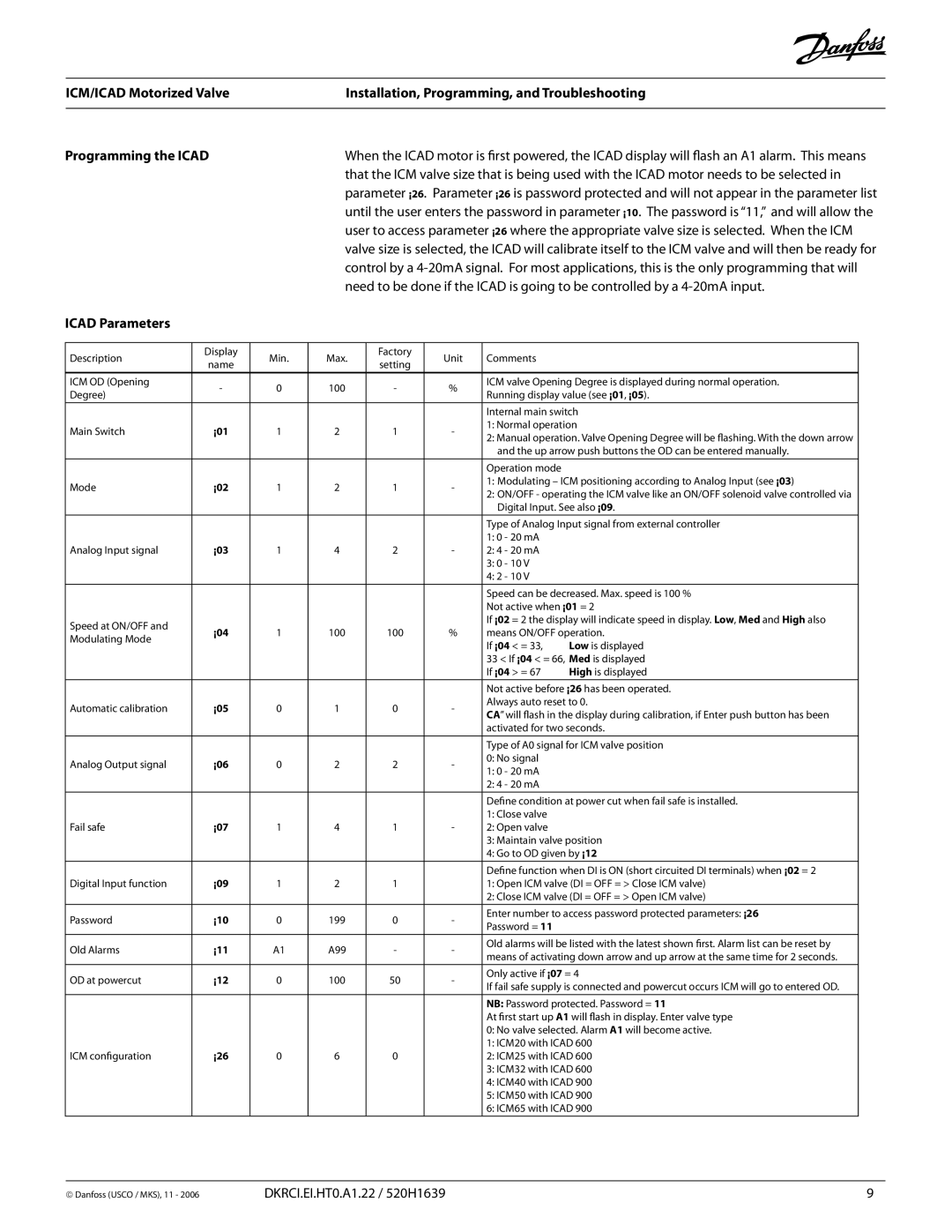 Emerson VSM, VSR, VSS service manual Icad Parameters 