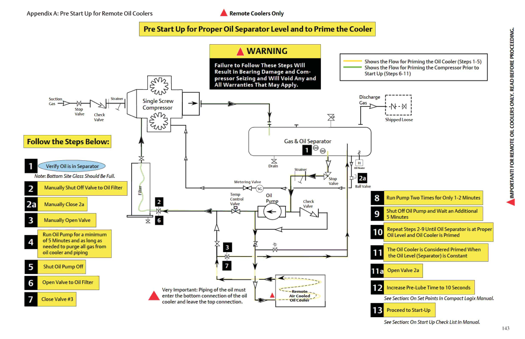 Emerson VSS, VSR, VSM service manual Appendix a Pre Start Up for Remote Oil Coolers 