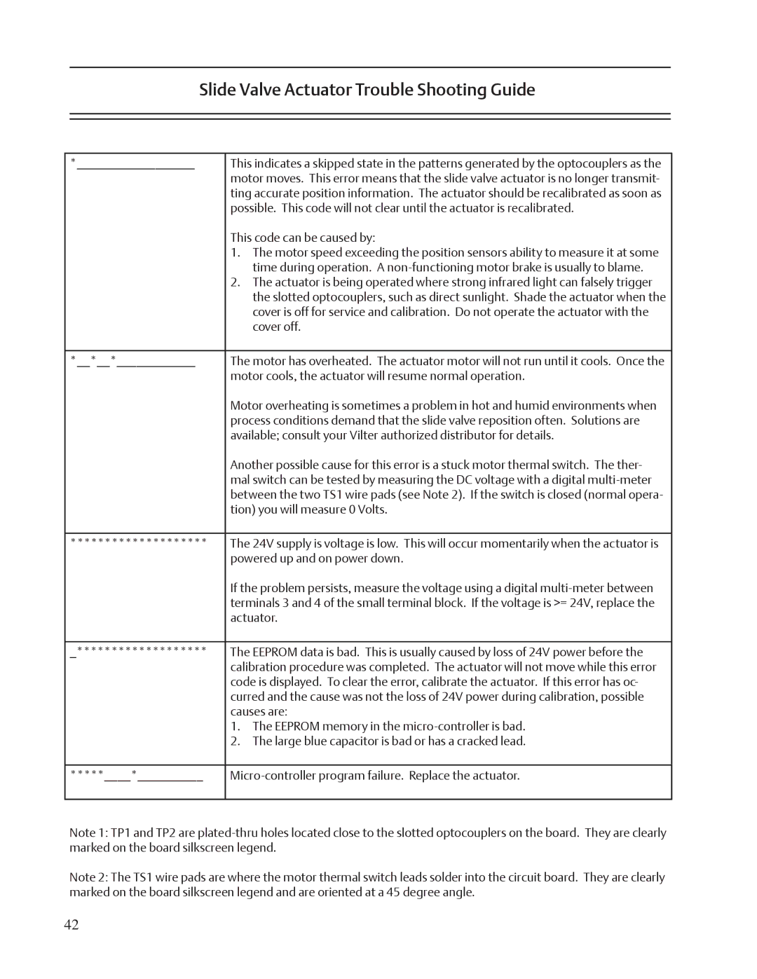 Emerson VSR, VSM, VSS service manual This code can be caused by 