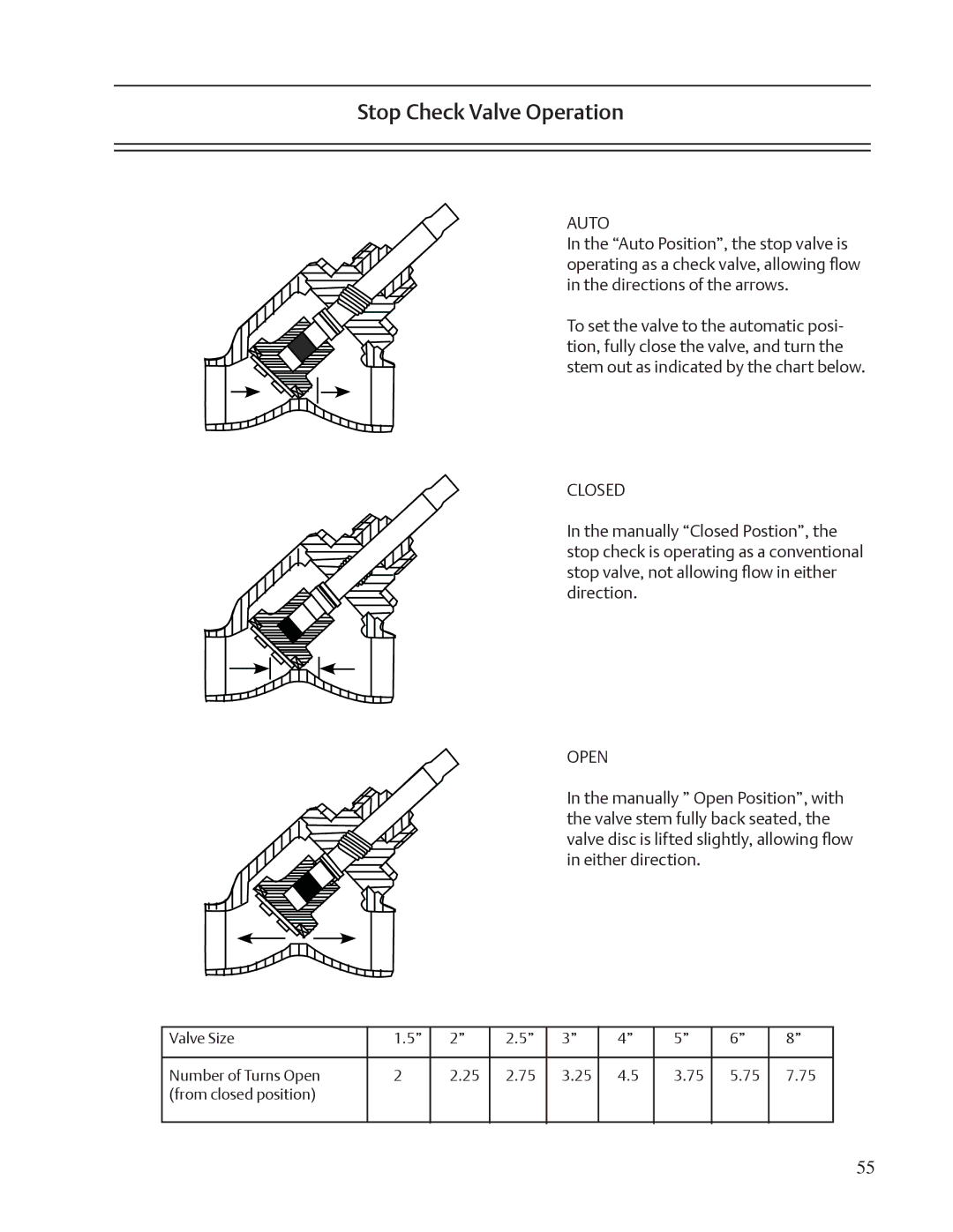 Emerson VSM, VSR, VSS service manual Stop Check Valve Operation, Auto, Closed, Open 