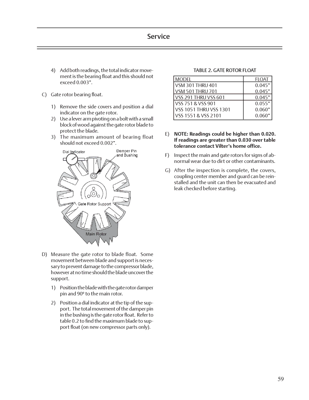 Emerson VSS, VSR, VSM service manual Gate Rotor Float Model 