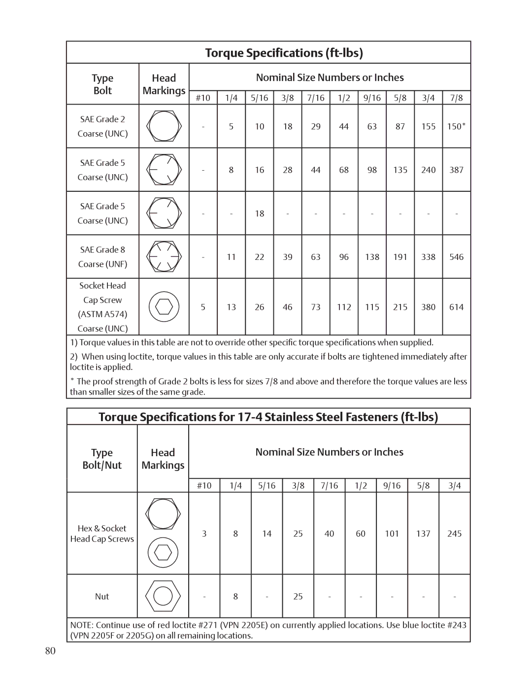 Emerson VSS, VSR, VSM service manual Torque Specifications ft-lbs 