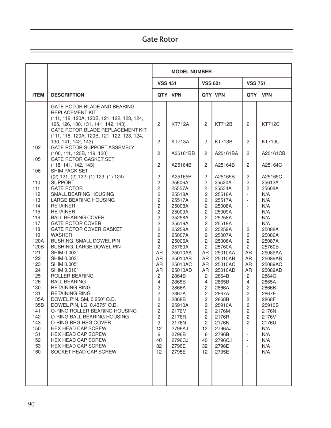 Emerson VSR, VSM, VSS service manual Model Number 