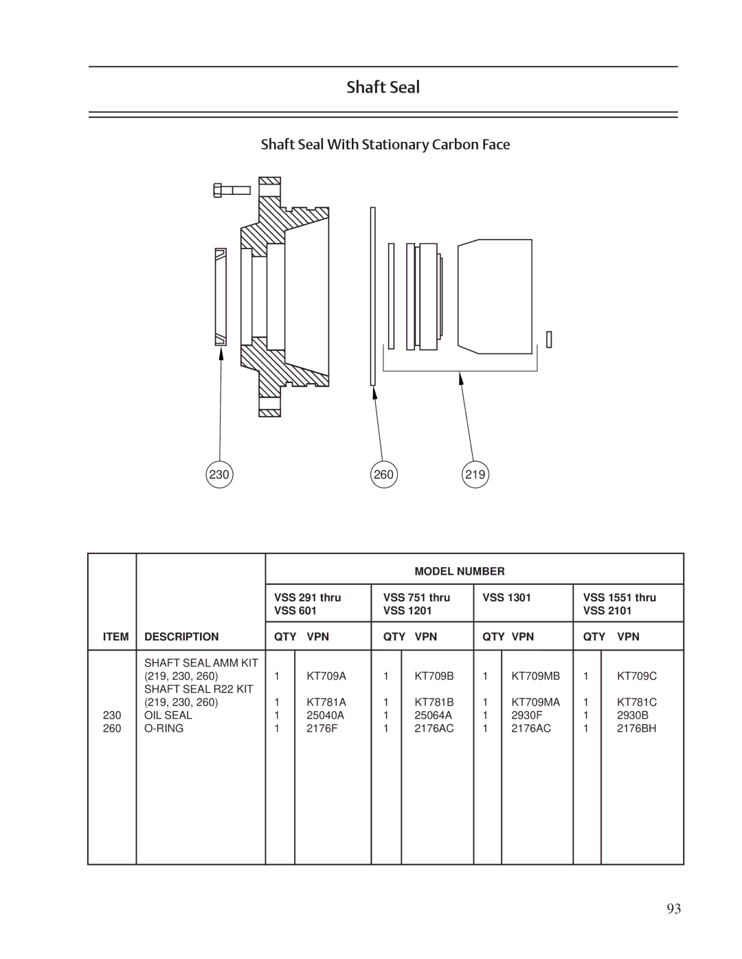 Emerson VSR, VSM, VSS service manual Shaft Seal With Stationary Carbon Face 