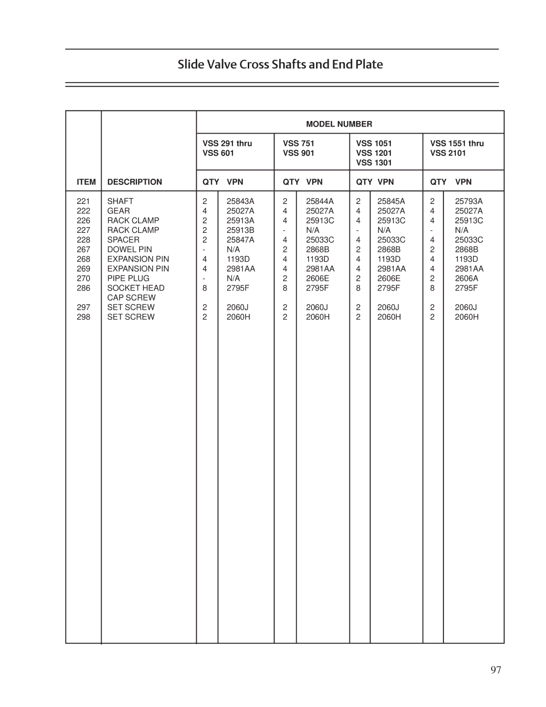 Emerson VSM, VSR service manual VSS 291 thru VSS 1551 thru 