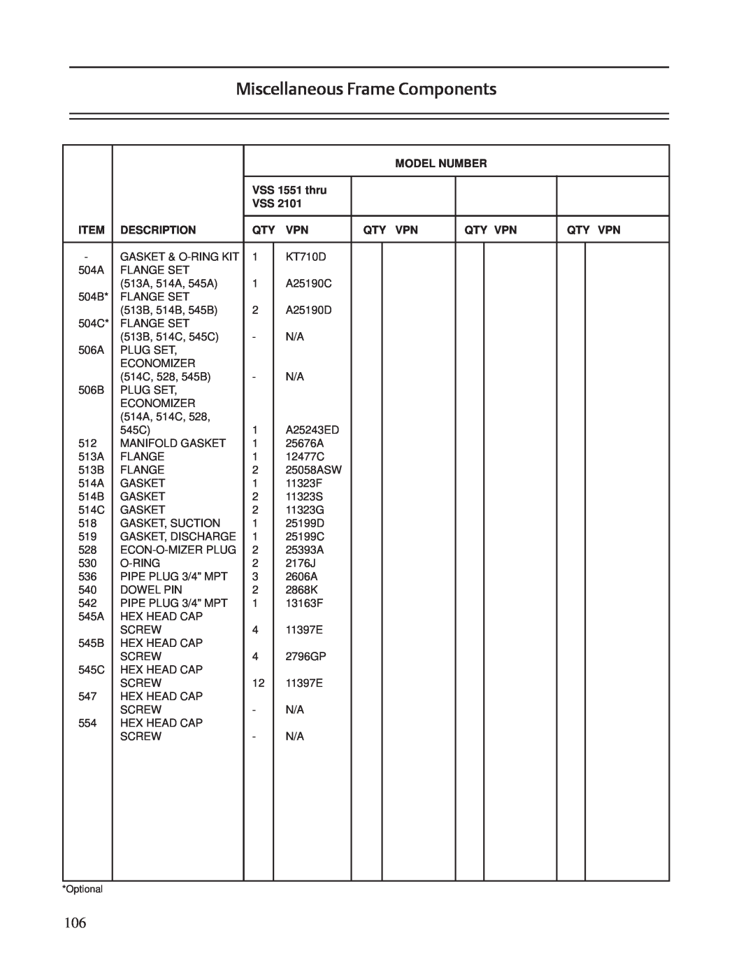 Emerson VSM, VSR service manual Miscellaneous Frame Components, Model Number, VSS 1551 thru, Description, Qty Vpn 
