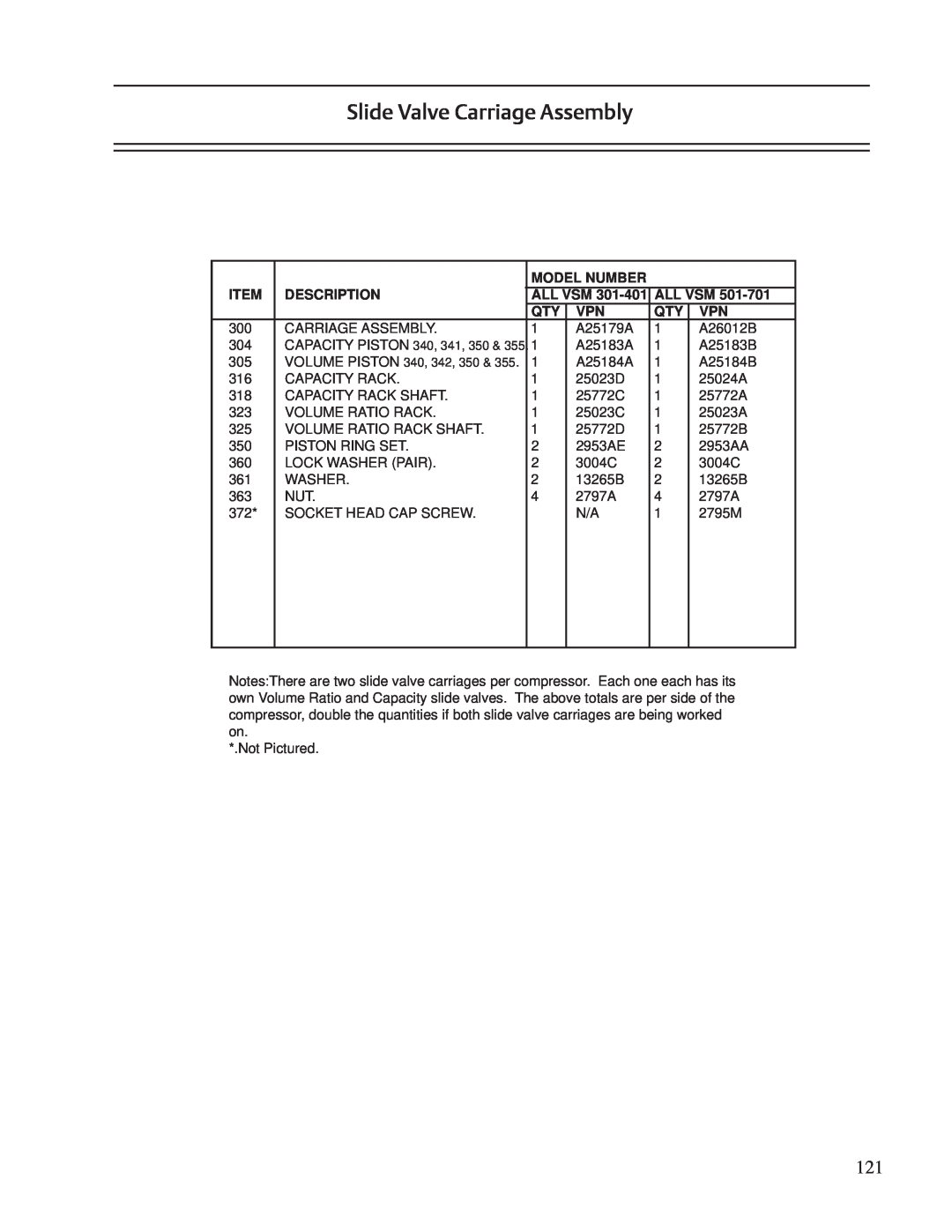 Emerson VSM, VSR, VSS service manual Slide Valve Carriage Assembly, Description, Model Number, All Vsm 