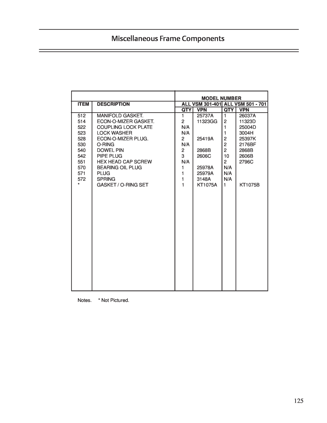 Emerson VSS, VSR, VSM service manual Miscellaneous Frame Components, Model Number, Description, All Vsm 