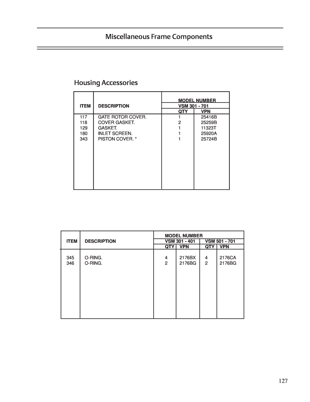 Emerson VSR, VSS Housing Accessories, Miscellaneous Frame Components, Description, Model Number, VSM 301, VSM 501 