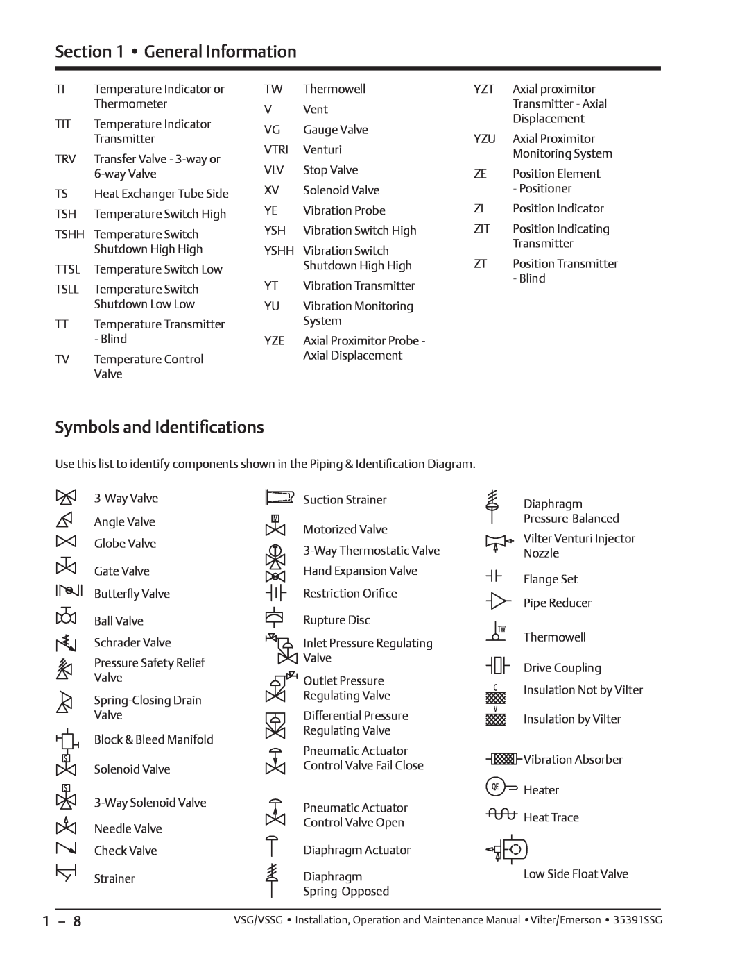 Emerson VSSG, VSG manual Symbols and Identiﬁcations, General Information, Position Transmitter, Way Thermostatic Valve 