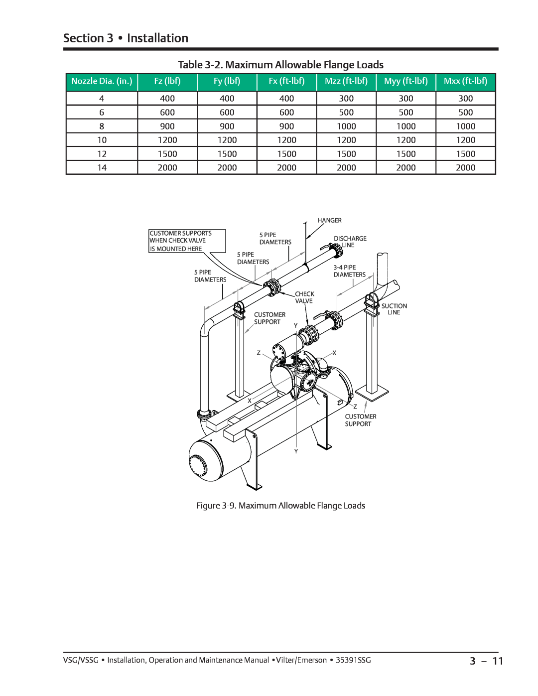 Emerson VSG, VSSG 2. Maximum Allowable Flange Loads, Installation, Nozzle Dia. in, Fz lbf, Fy lbf, Fx ft-lbf, Mzz ft-lbf 