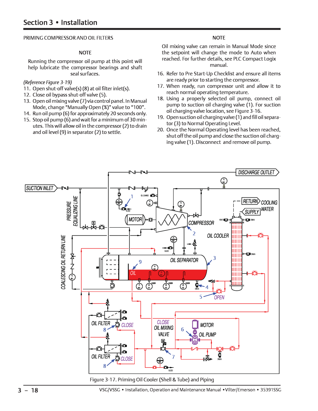 Emerson VSSG, VSG manual Installation, Close, Oil Mixing, Suction Inlet 