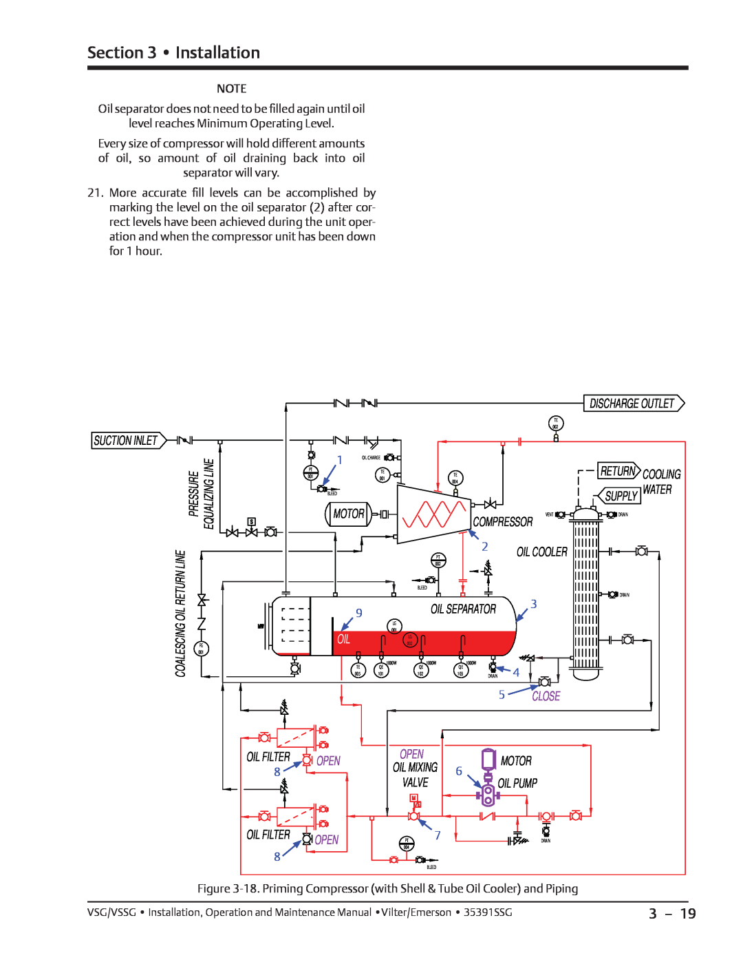 Emerson VSG, VSSG manual Installation, Close, Open, Oil Mixing, Valve, Suction Inlet 