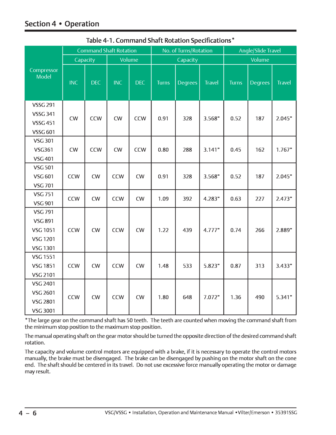 Emerson VSSG, VSG manual 1. Command Shaft Rotation Speciﬁcations, Operation, Angle/Slide Travel, Capacity 