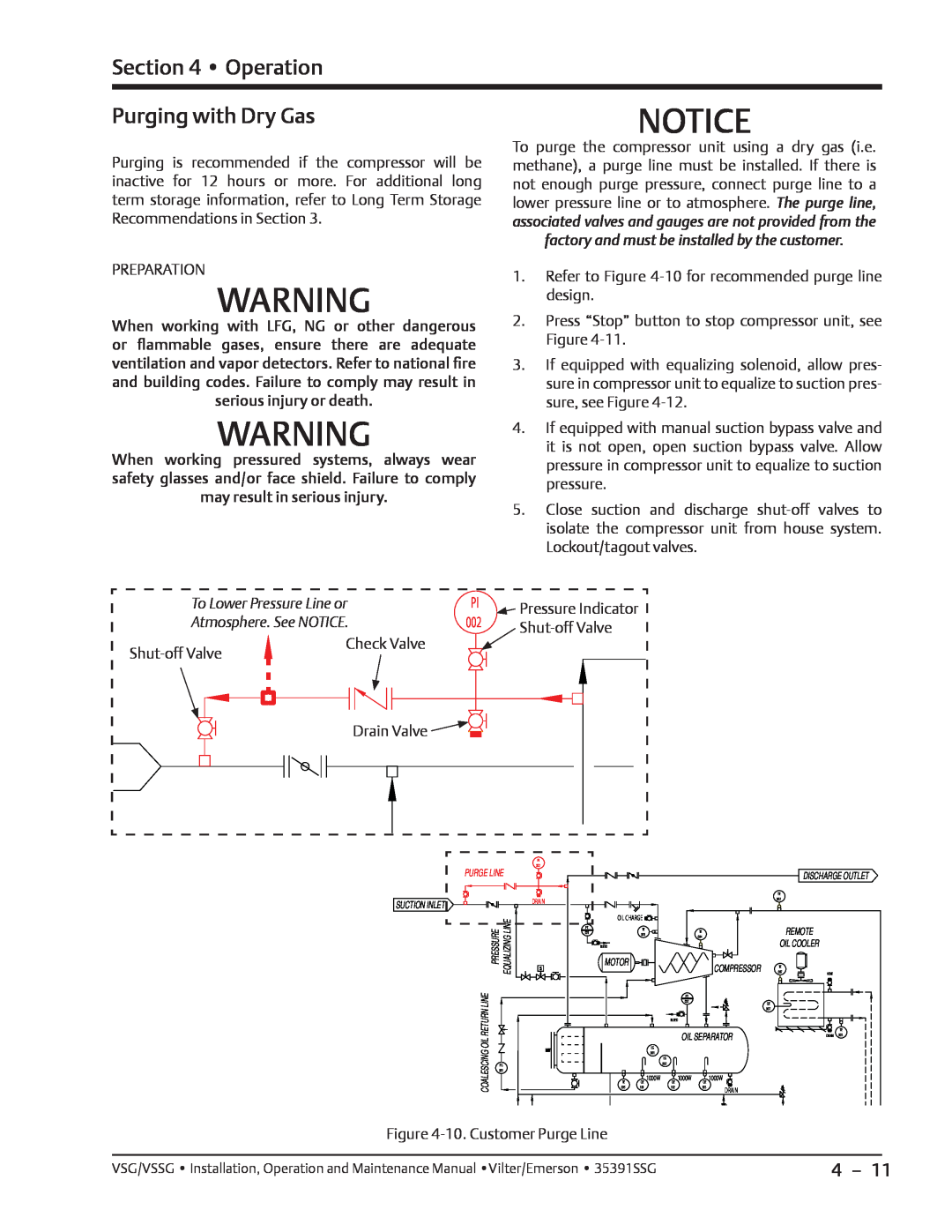 Emerson VSG, VSSG manual Purging with Dry Gas, Operation, Pressure Indicator, Oil Separator 