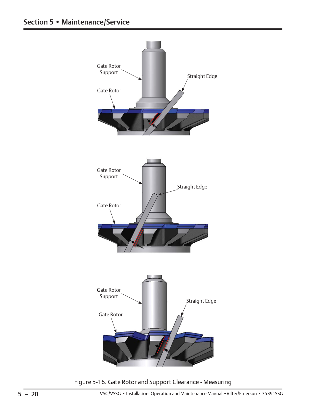 Emerson VSSG, VSG 16. Gate Rotor and Support Clearance - Measuring, Maintenance/Service, Gate Rotor Support Gate Rotor 