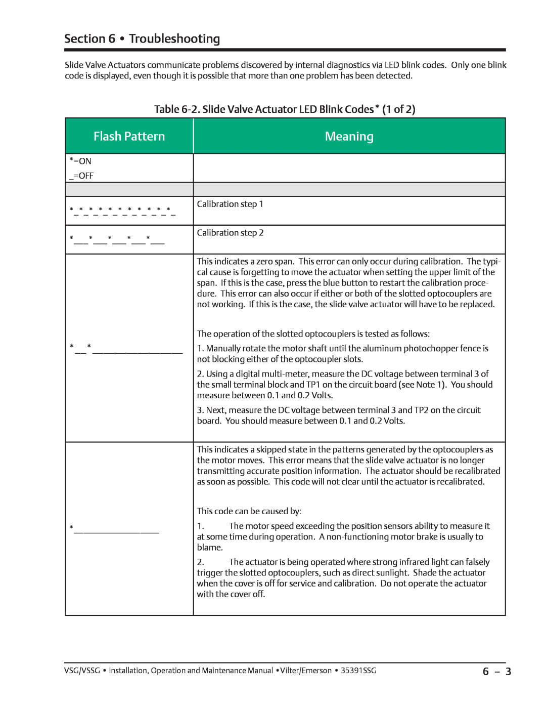 Emerson VSG, VSSG manual Flash Pattern, Meaning, 2. Slide Valve Actuator LED Blink Codes* 1 of, Troubleshooting 