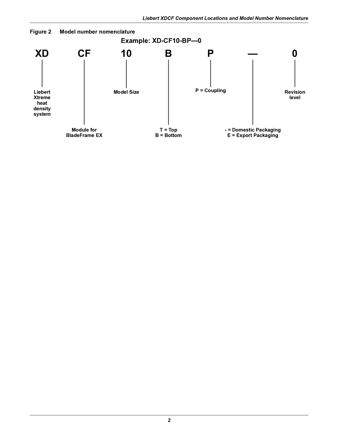 Emerson XDCF user manual Xd Cf, Example XD-CF10-BP-0 