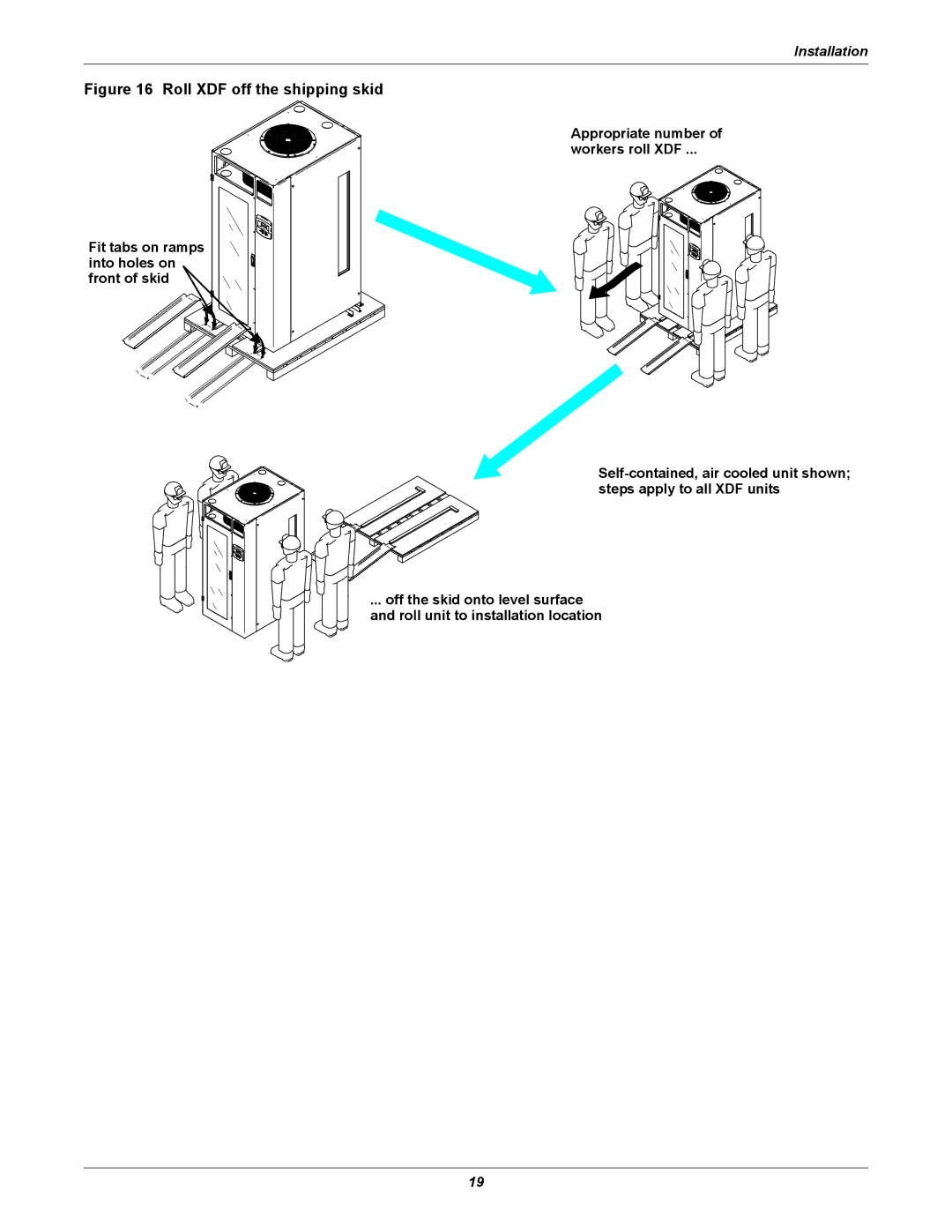 Emerson user manual Roll XDF off the shipping skid 