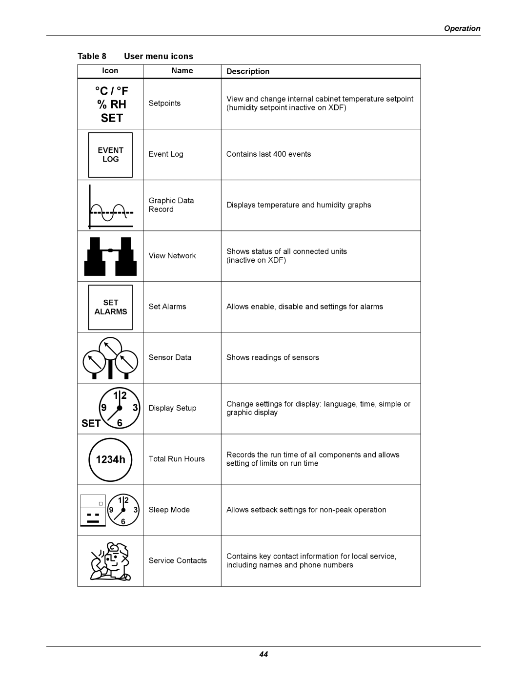 Emerson XDF user manual User menu icons, Icon Name Description 