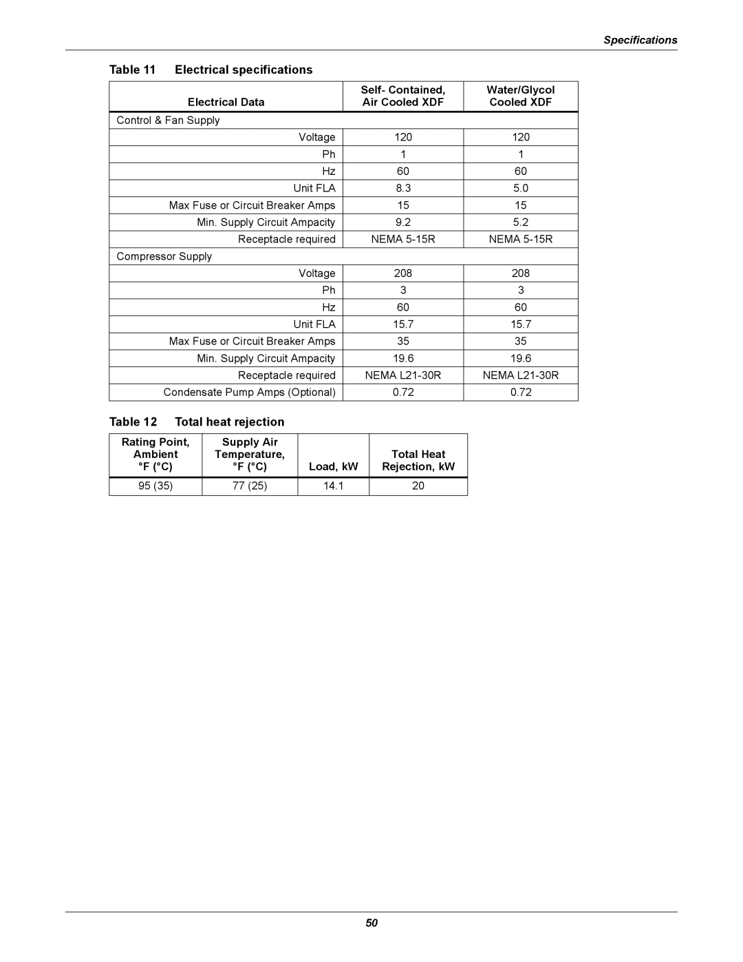 Emerson Electrical specifications, Total heat rejection, Self- Contained Water/Glycol Electrical Data Air Cooled XDF 