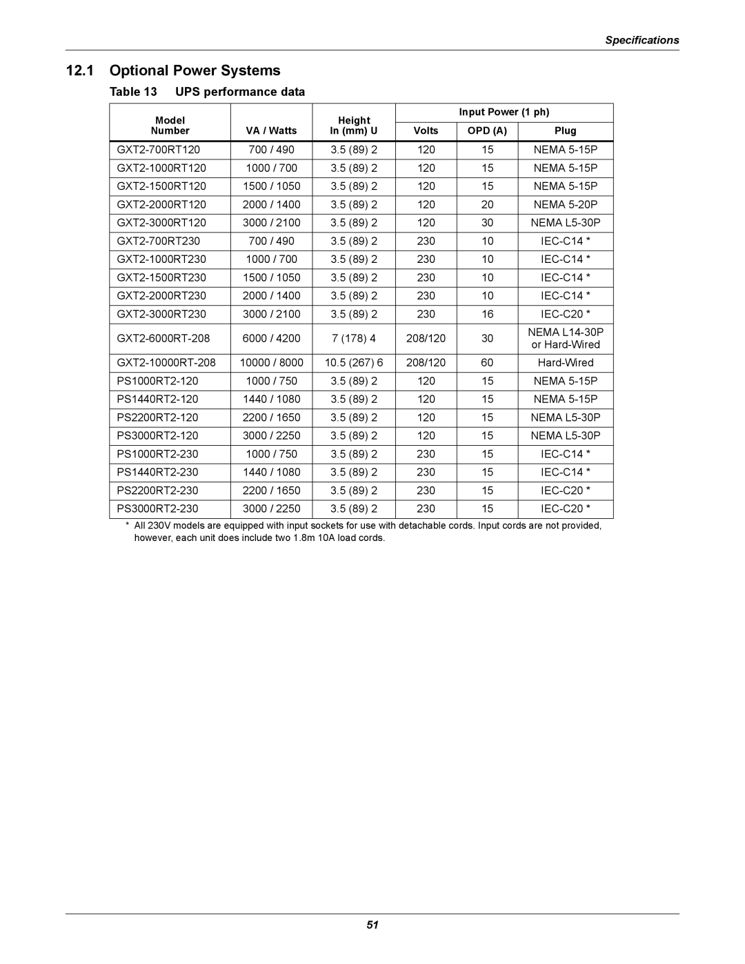 Emerson XDF user manual Optional Power Systems, UPS performance data 