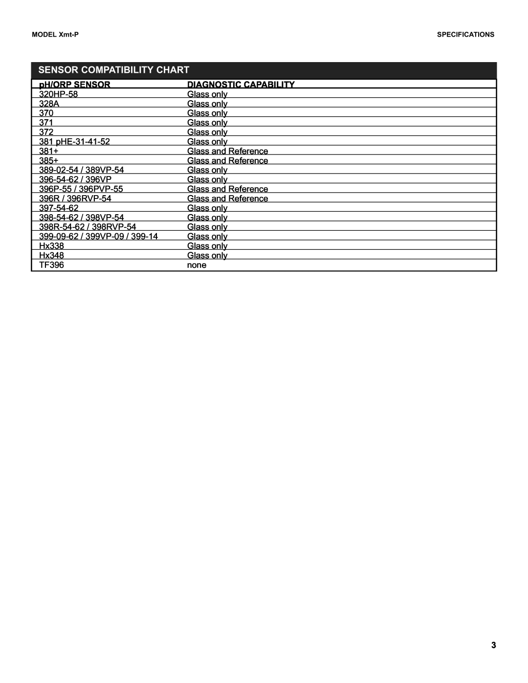Emerson XMT-P-FF/FI instruction sheet Sensor Compatibility Chart, pH/ORP SENSOR, Diagnostic Capability 