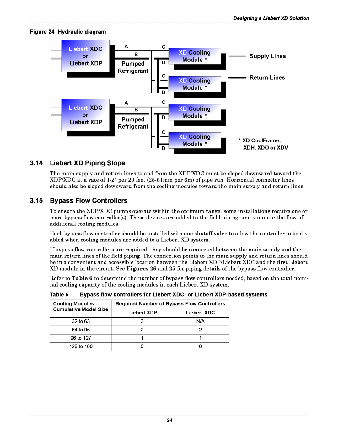 Emerson Xtreme Density manual Liebert XD Piping Slope, Bypass Flow Controllers, Liebert XDC, or Liebert XDP, Pumped, Module 