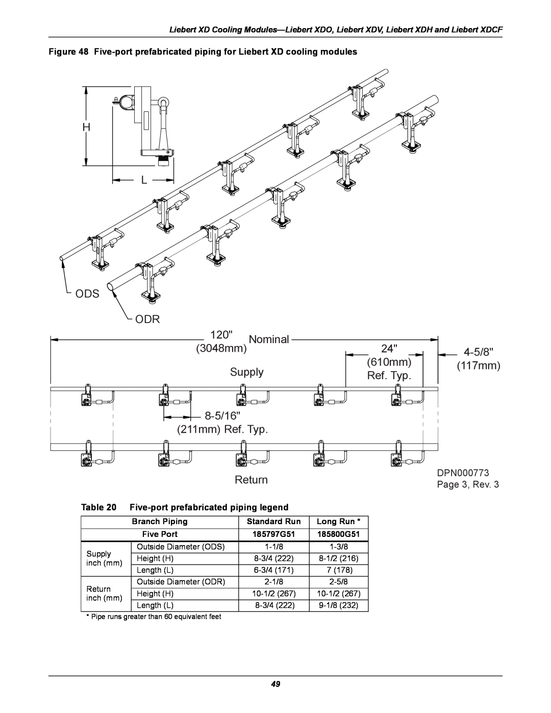 Emerson Xtreme Density manual Page 3, Rev, Five-port prefabricated piping legend 
