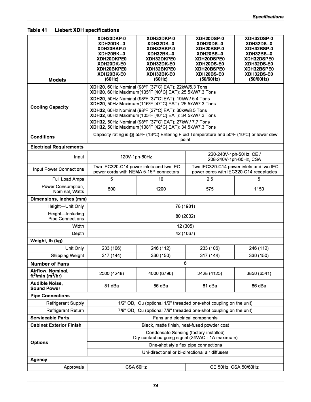 Emerson Xtreme Density manual Liebert XDH specifications, Models, Number of Fans 