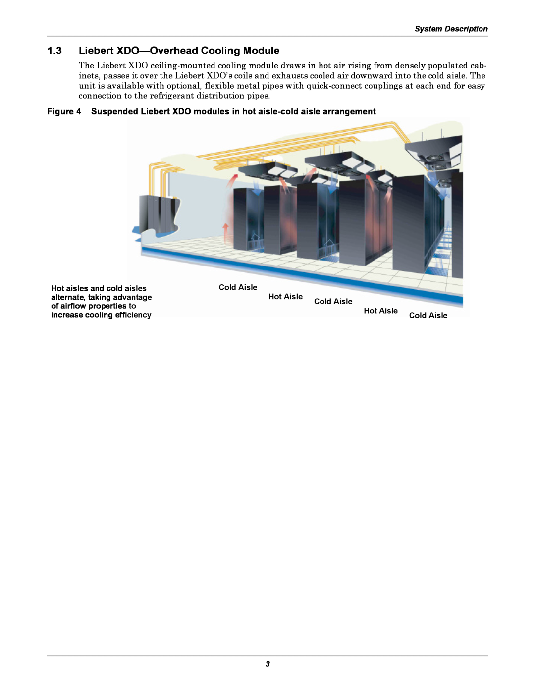 Emerson Xtreme Density manual Liebert XDO-Overhead Cooling Module 