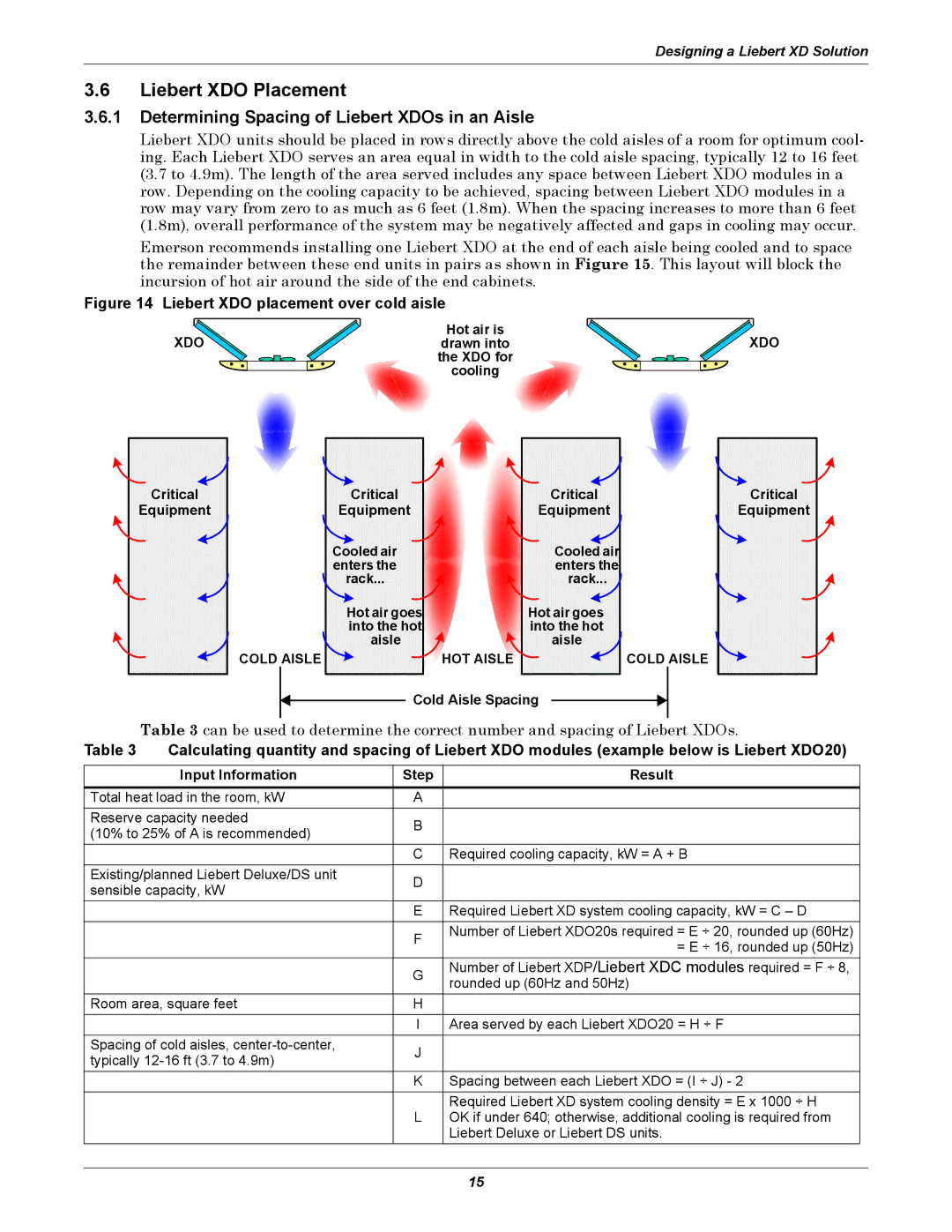 Emerson Xtreme Density manual Liebert XDO Placement, Determining Spacing of Liebert XDOs in an Aisle 