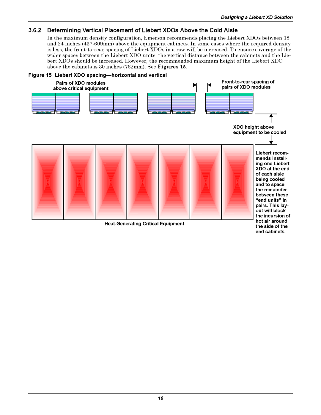 Emerson Xtreme Density manual Liebert XDO spacing-horizontal and vertical 