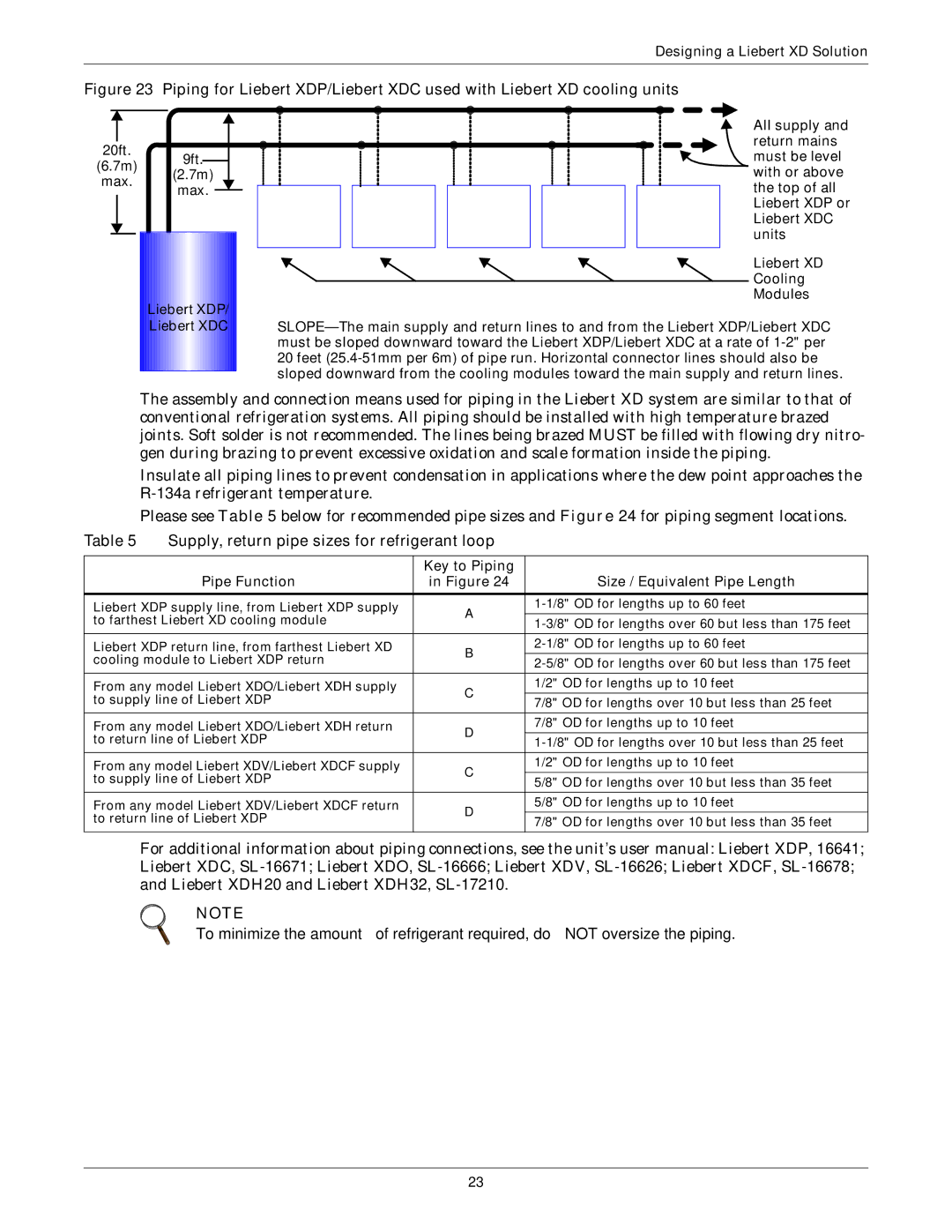 Emerson Xtreme Density manual Supply, return pipe sizes for refrigerant loop 