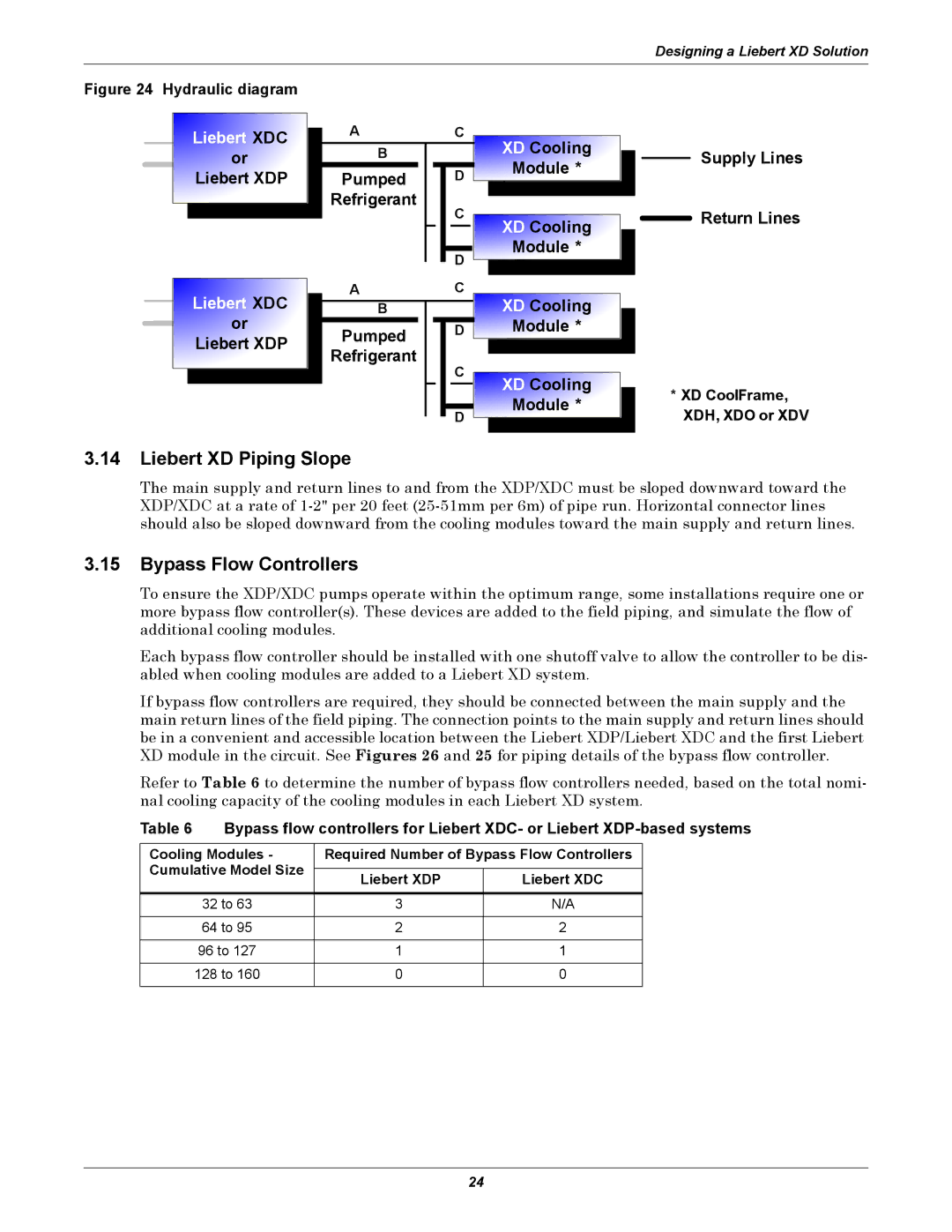Emerson Xtreme Density Liebert XD Piping Slope, Bypass Flow Controllers, Refrigerant Pumped, XD CoolFrame, XDH, XDO or XDV 