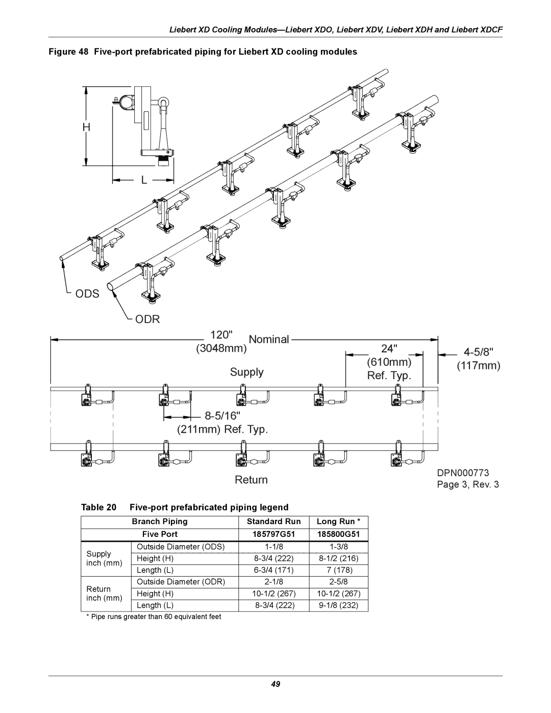 Emerson Xtreme Density manual Five-port prefabricated piping legend, Branch Piping Standard Run Long Run Five Port 