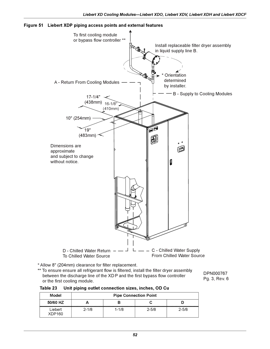 Emerson Xtreme Density manual Unit piping outlet connection sizes, inches, OD Cu, Model Pipe Connection Point 50/60 HZ 