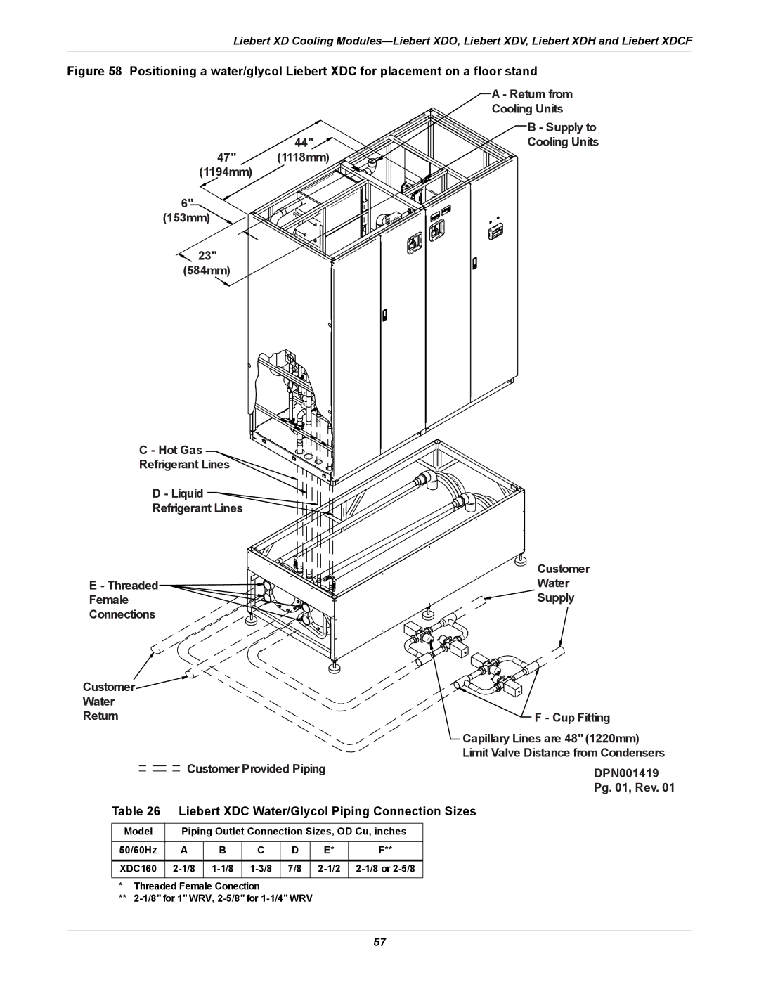 Emerson Xtreme Density manual Liebert XDC Water/Glycol Piping Connection Sizes 