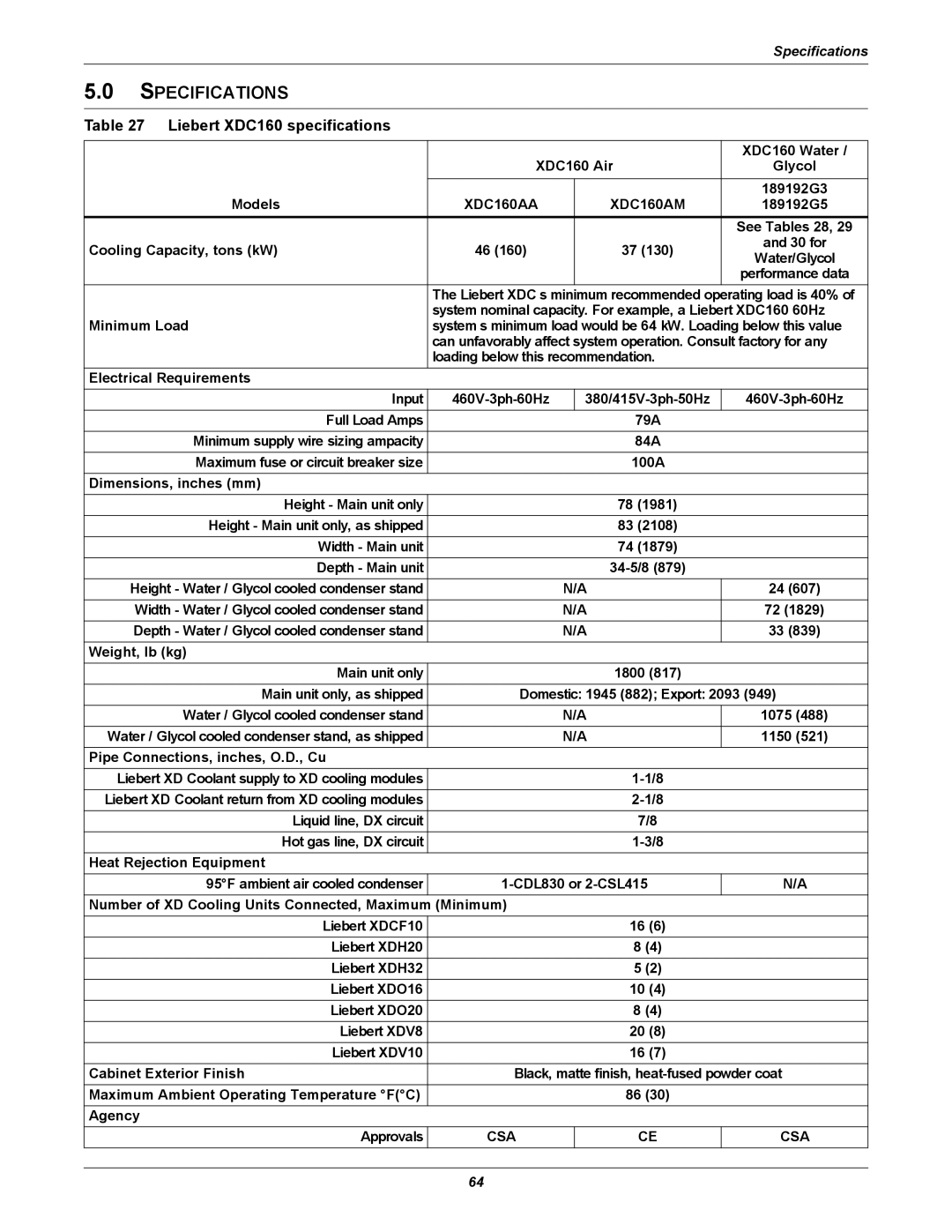 Emerson Xtreme Density manual Liebert XDC160 specifications 